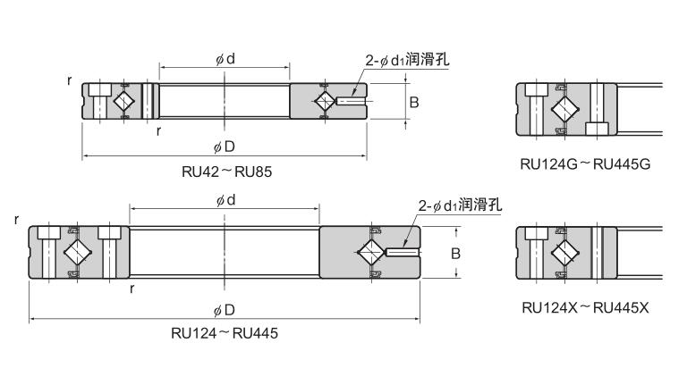 RU型（內外環一體型）