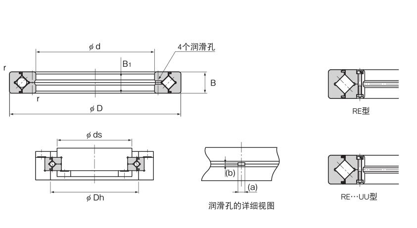 RE型（內環分割型）