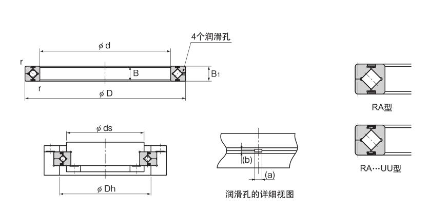 RA型（外圈分割型）